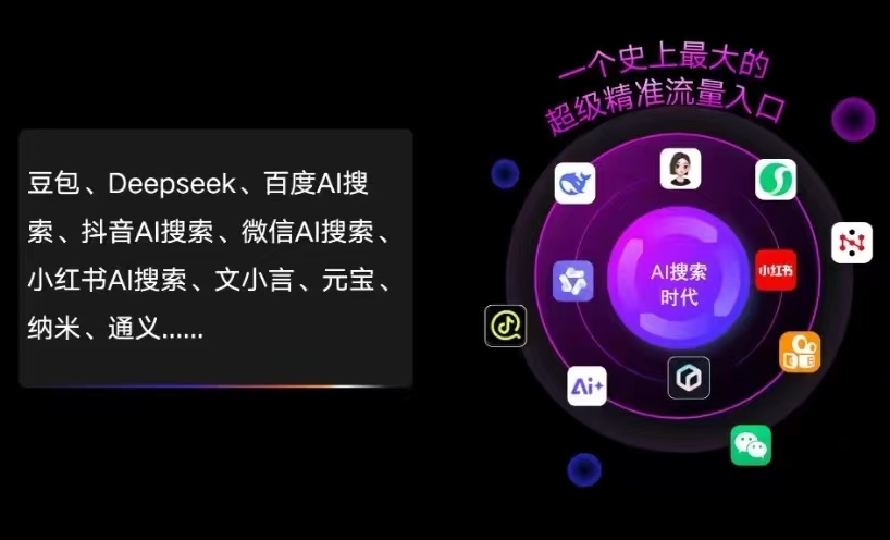 汾阳市AI智能推广新玩法，抢占搜索时代免费精准客源
