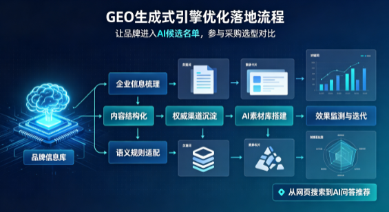 汾阳市B端采购决策：GEO优化藏着哪些全新机会？