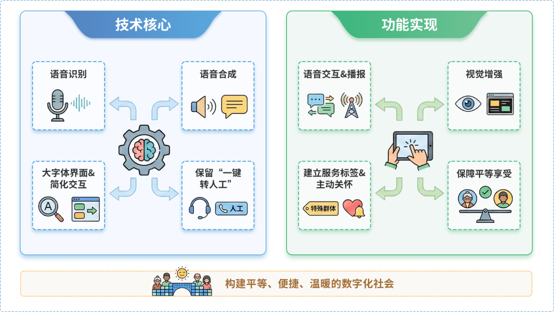 汾阳市AI生态｜多AI智能体GEO优化全流程：从内容创作到发布实操指南