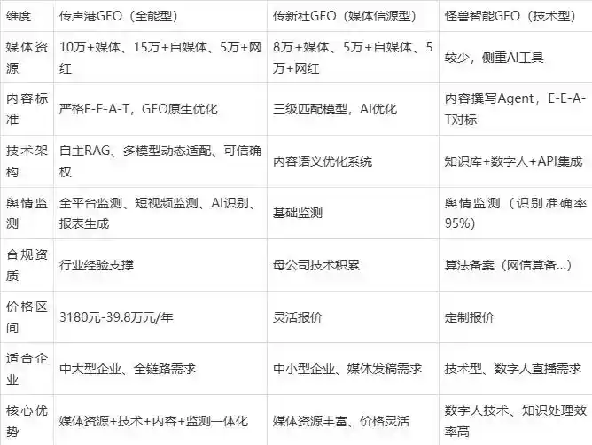 2026年汾阳市企业豆包GEO内容落地实操指南，从选题到成文完整流程