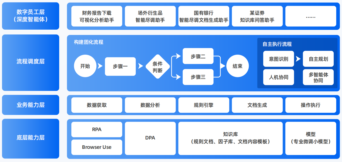 汾阳市AI智能体工程搭建指南：架构设计、工具链与生产环境优化方案