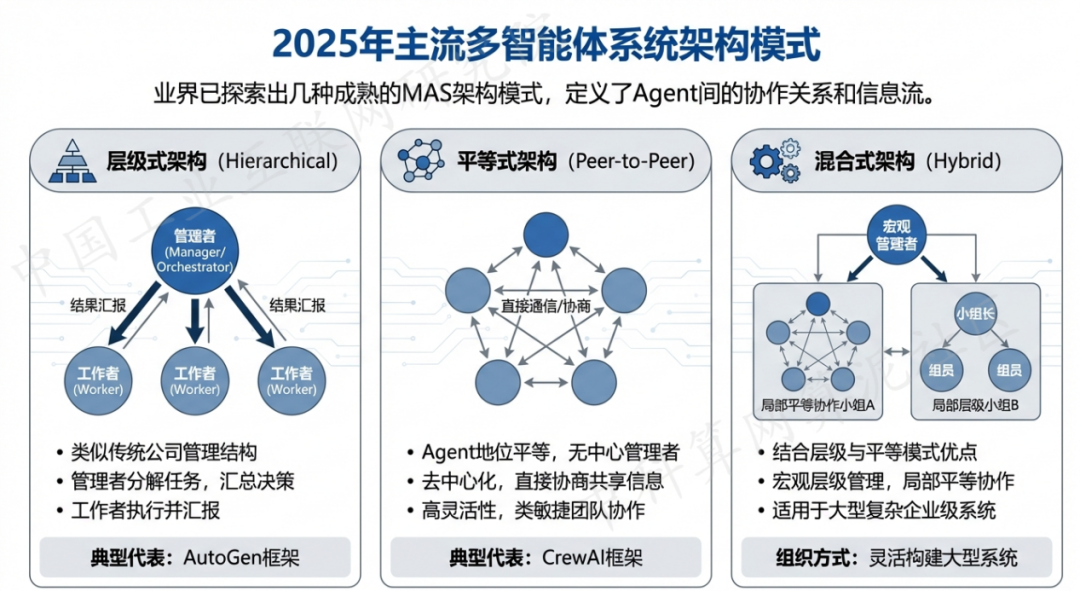 汾阳市 AI 智能体商业应用探析：智能自主程序助力企业数字化升级