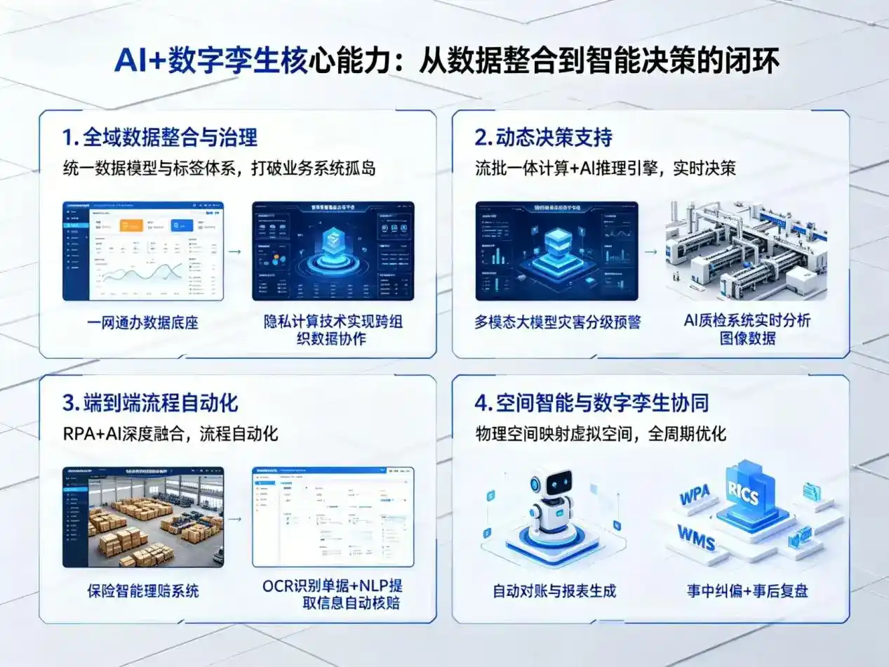AI大模型落地优化服务｜解决汾阳市企业大模型响应慢、输出不准、成本偏高问题