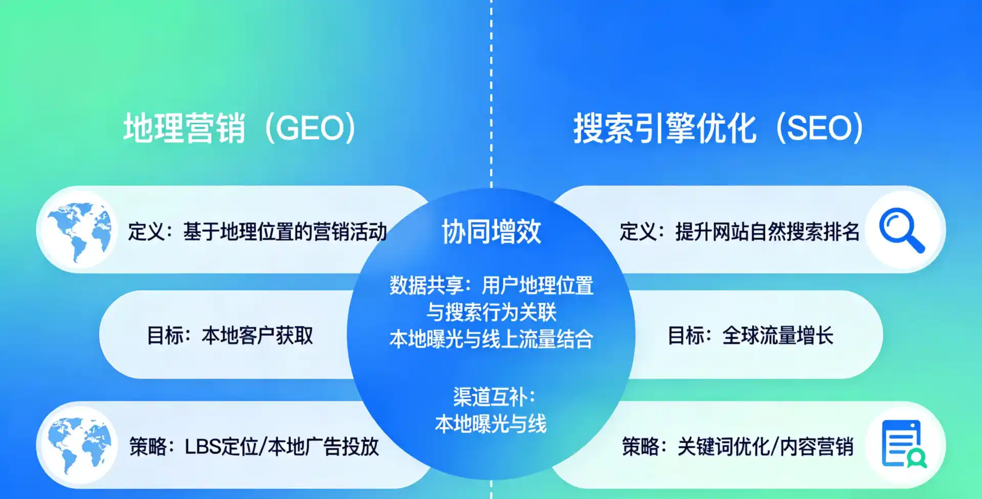 立足汾阳市，从用户需求与流量逻辑，解读GEO优化的落地价值与应用前景