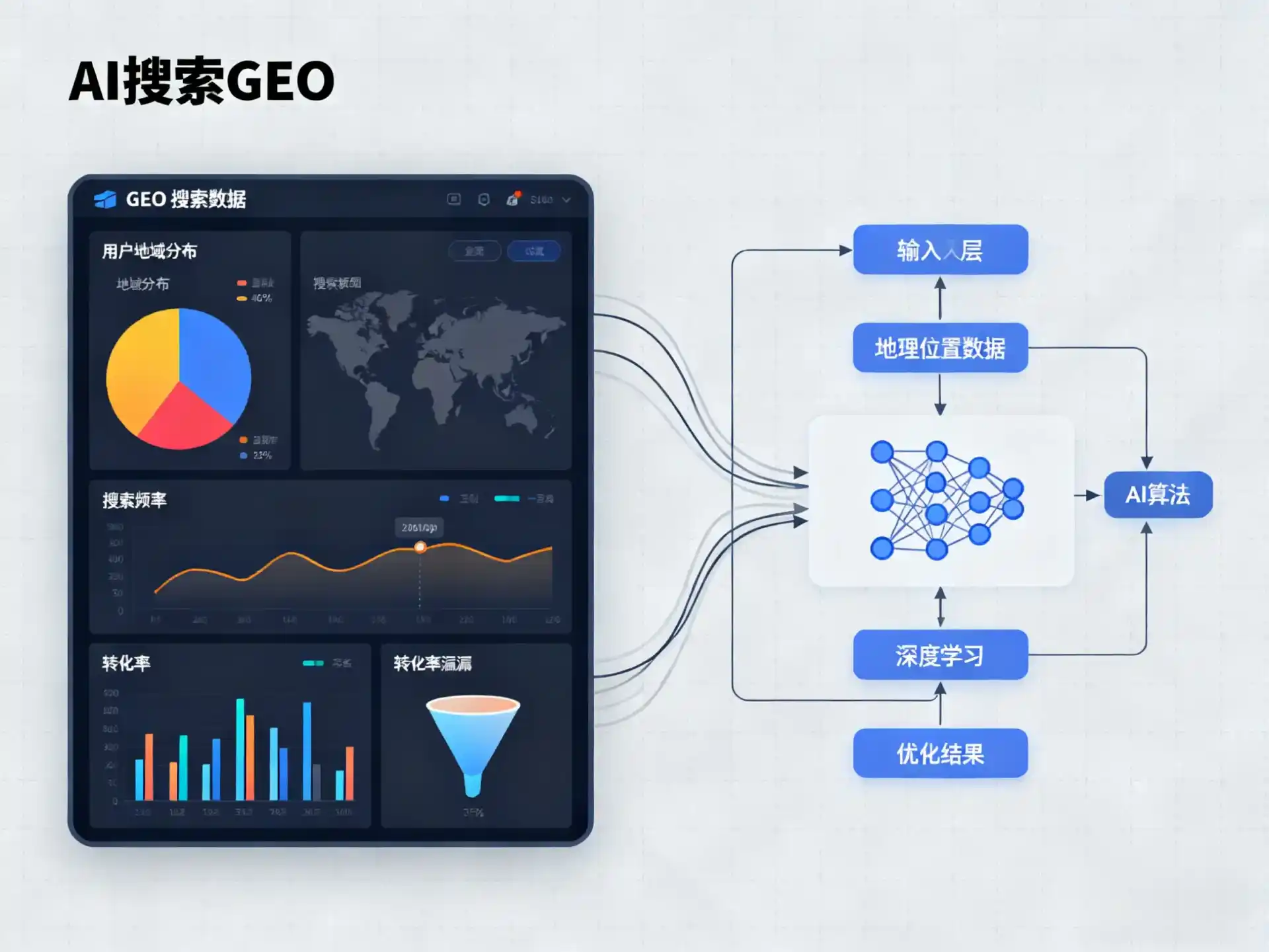 汾阳市GEO优化服务商该如何筛选？生成式引擎优化行业实践观察